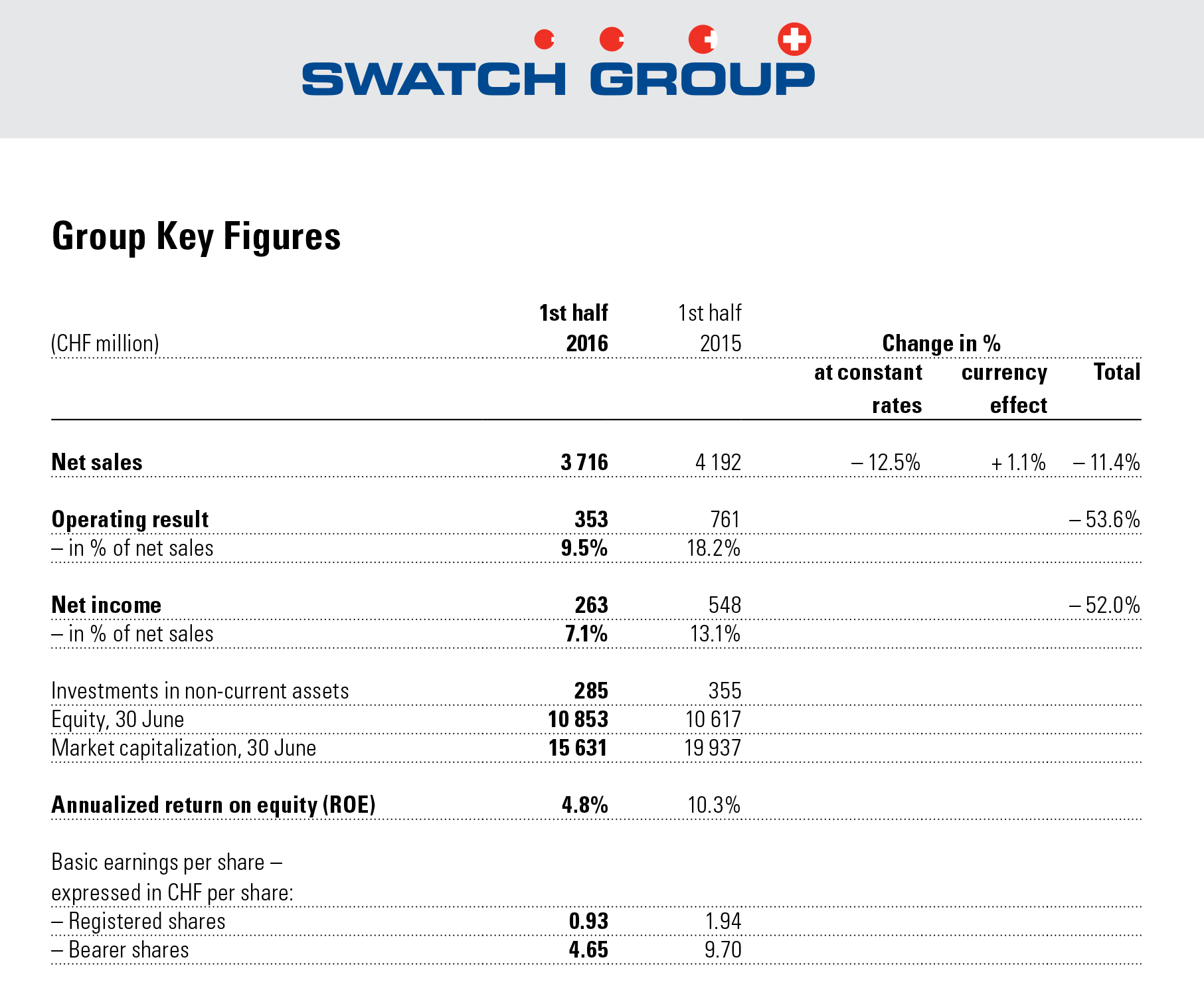 swatch H1-2