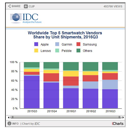 idc-smart-watch-graphic