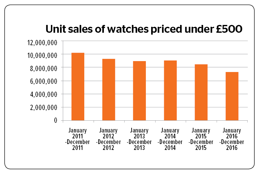 total sales volume by year
