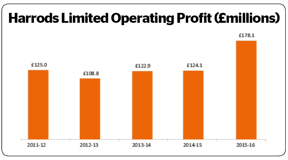 THE BIG INTERVIEW Helen David, chief merchant at Harrods,
