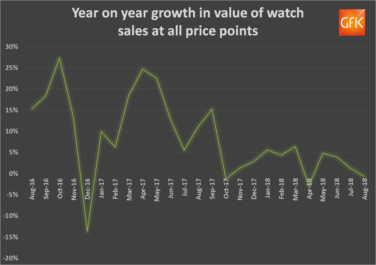 retail-sales-data-news-watchpro