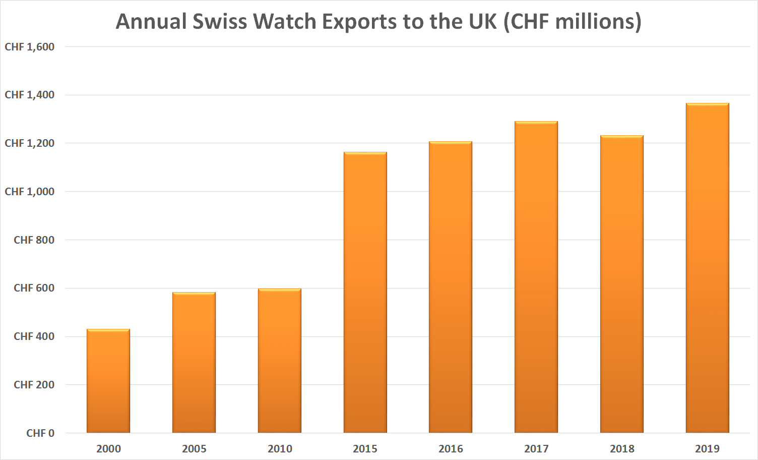 swiss watch market