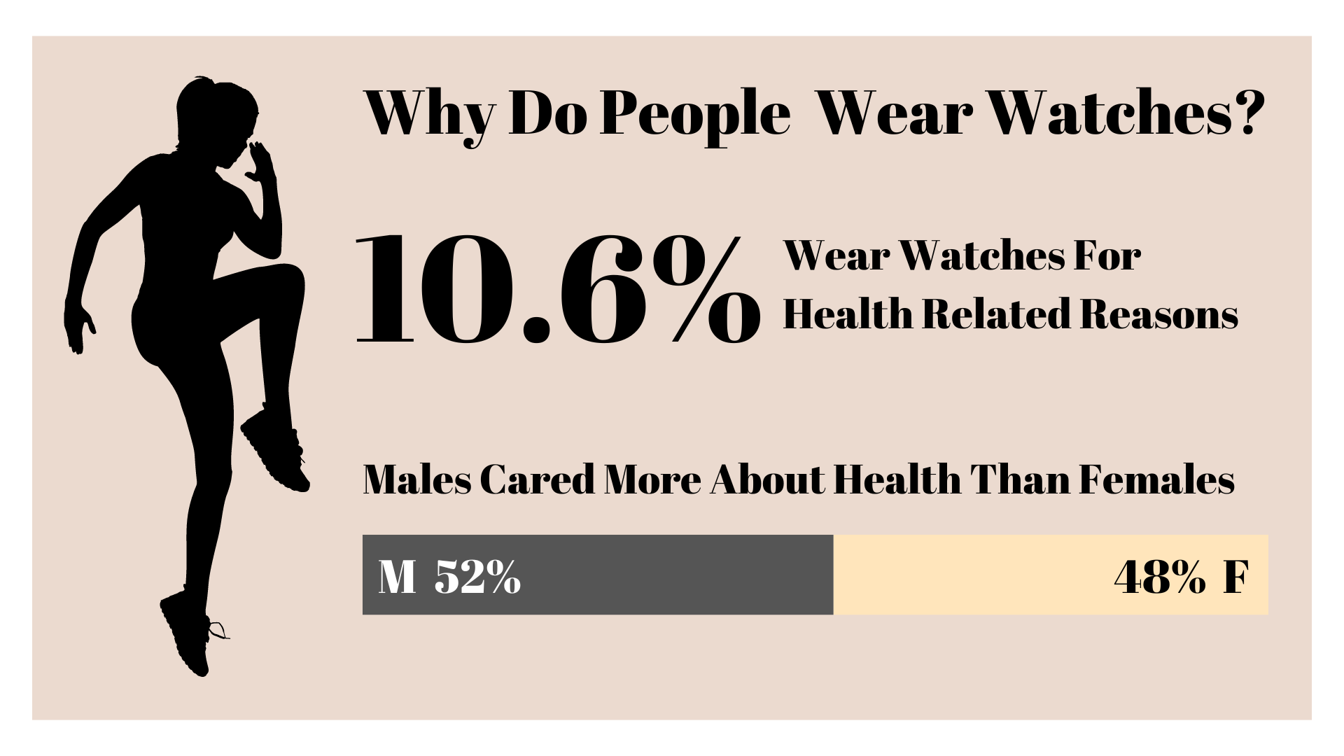 Style statement or timekeeping? Why do we wear watches? 7 Fitness Graphic