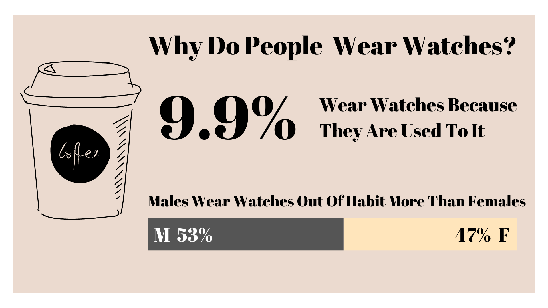 Style statement or timekeeping? Why do we wear watches? 6 Out Of Habit Graphic
