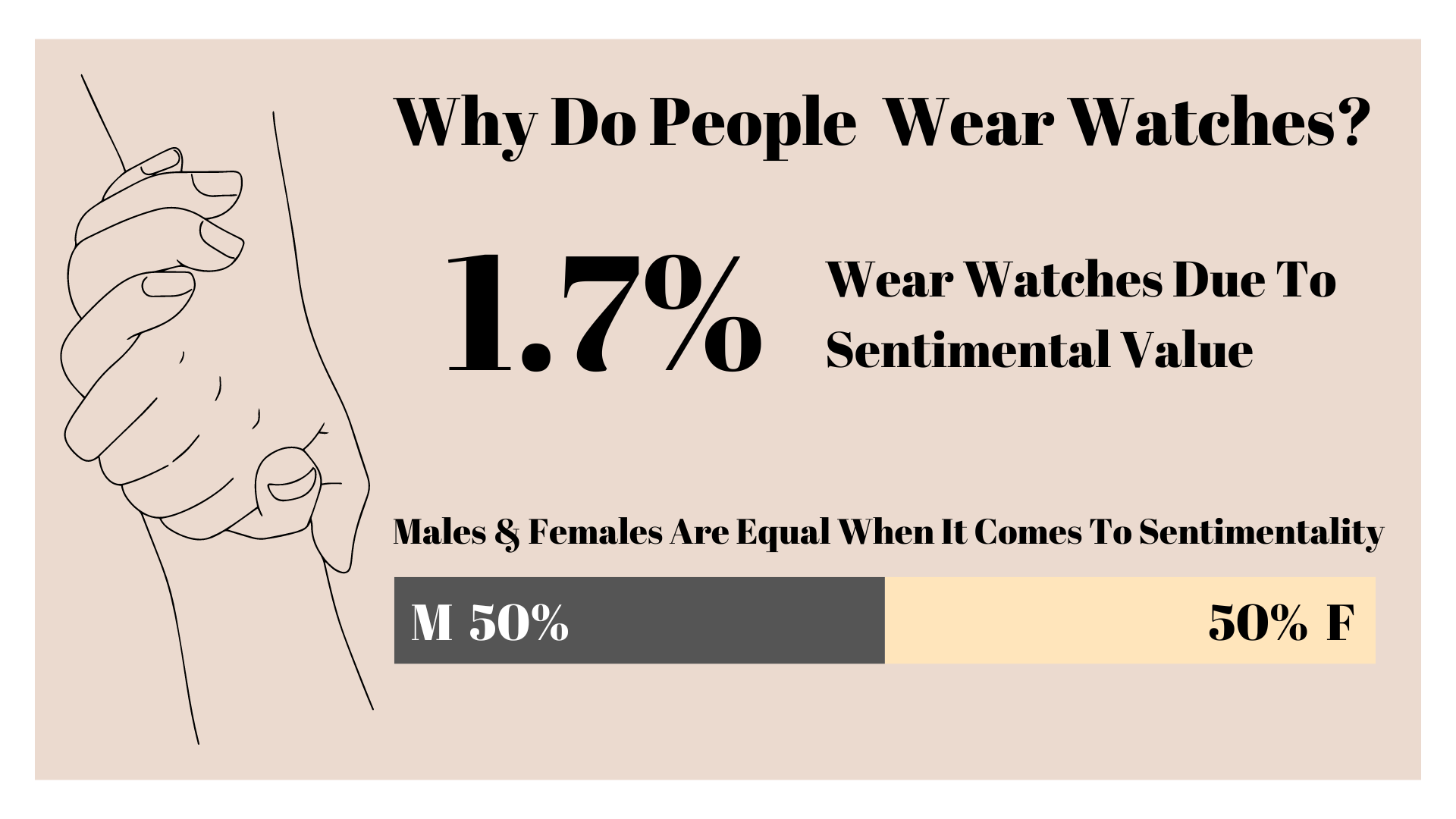 Style statement or timekeeping? Why do we wear watches? 5 Sentimental Value Graphic