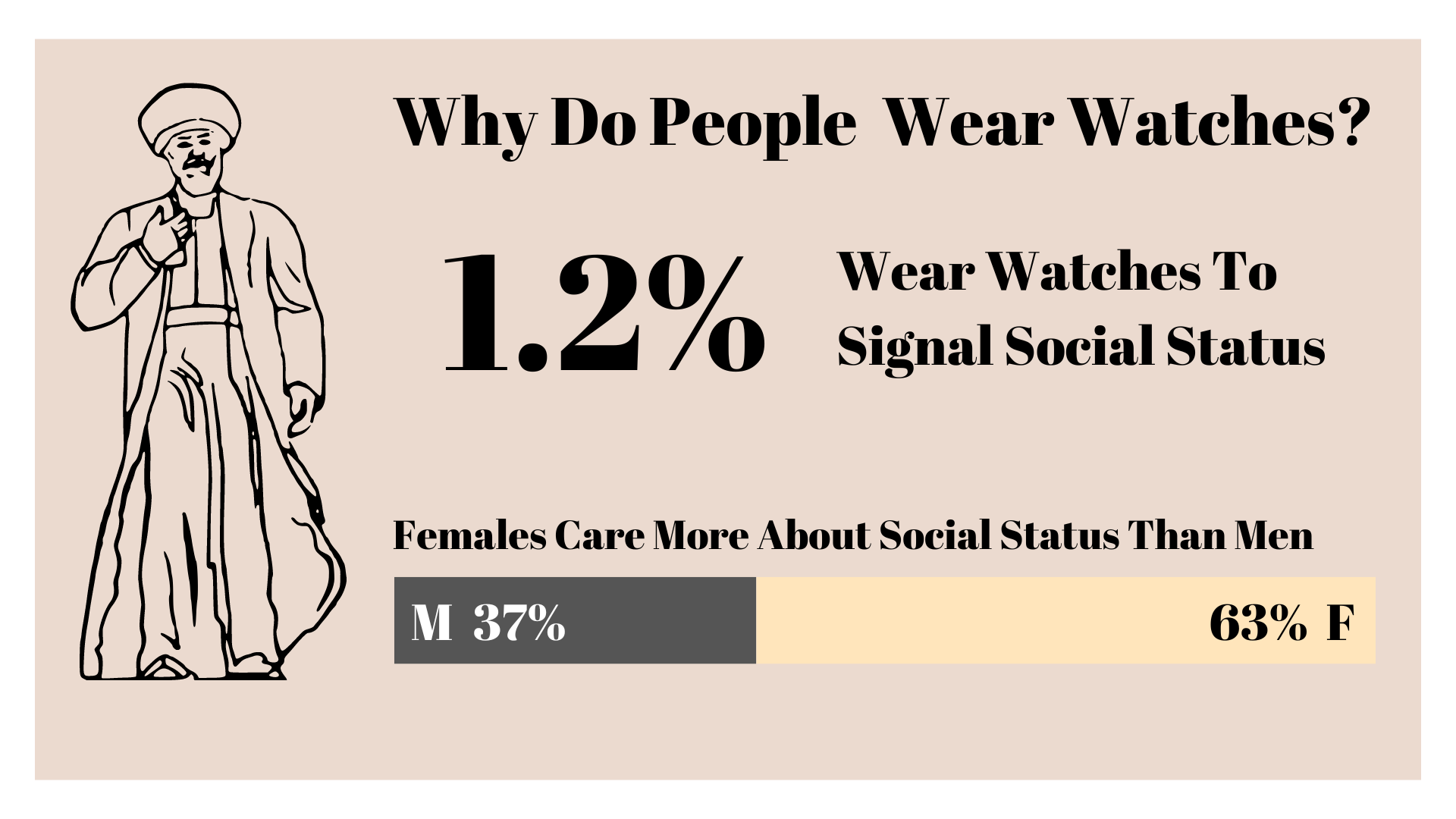 Style statement or timekeeping? Why do we wear watches? 4 Signal Social Status Graphic