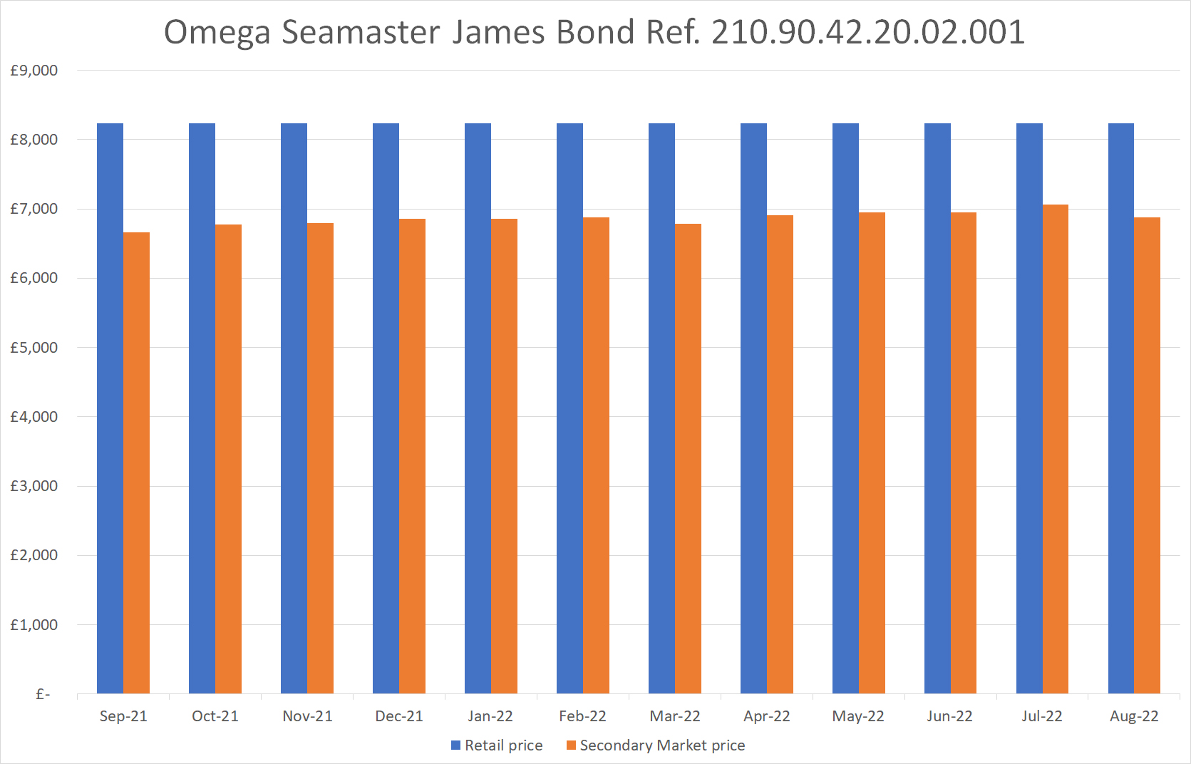 THE BIG INTERVIEW: Chrono24 CEO Tim Stracke On Whether The Bubble Has Burst  For Secondary Market Watch Prices