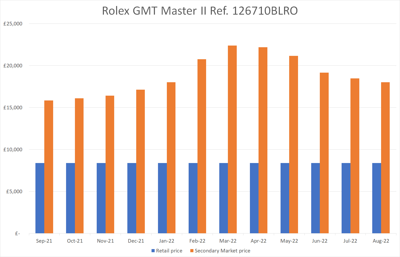 THE BIG INTERVIEW: Chrono24 CEO Tim Stracke On Whether The Bubble Has Burst  For Secondary Market Watch Prices